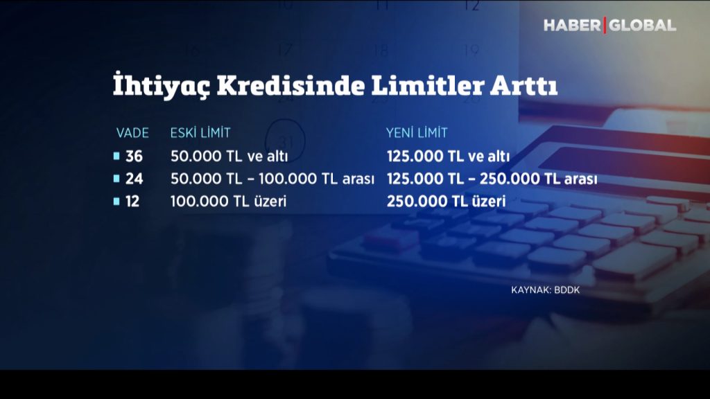 ihtiyac-kredisi-esnetildi-8ret.jpg